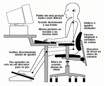 Ergonomia: A postura ideal na Arquitetura Corporativa